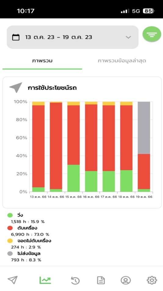 #6. iOV Onelink (iOS) 由: Onelink Technology