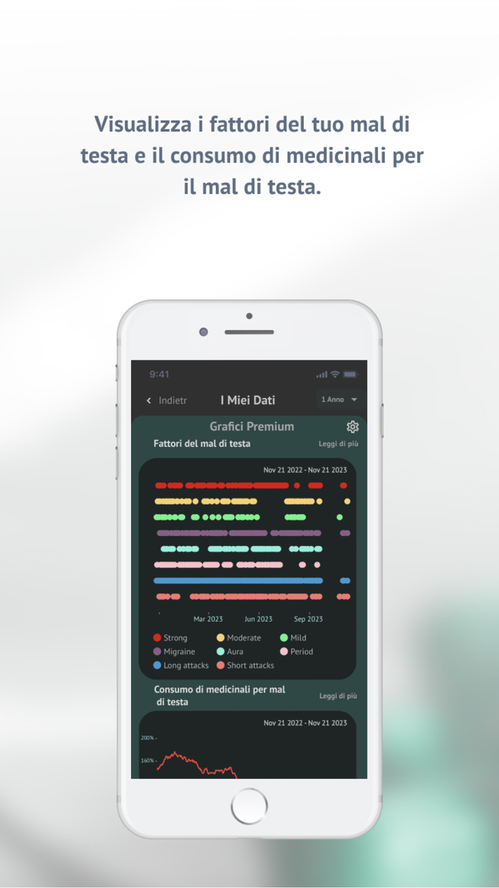 Diario dell’emicrania