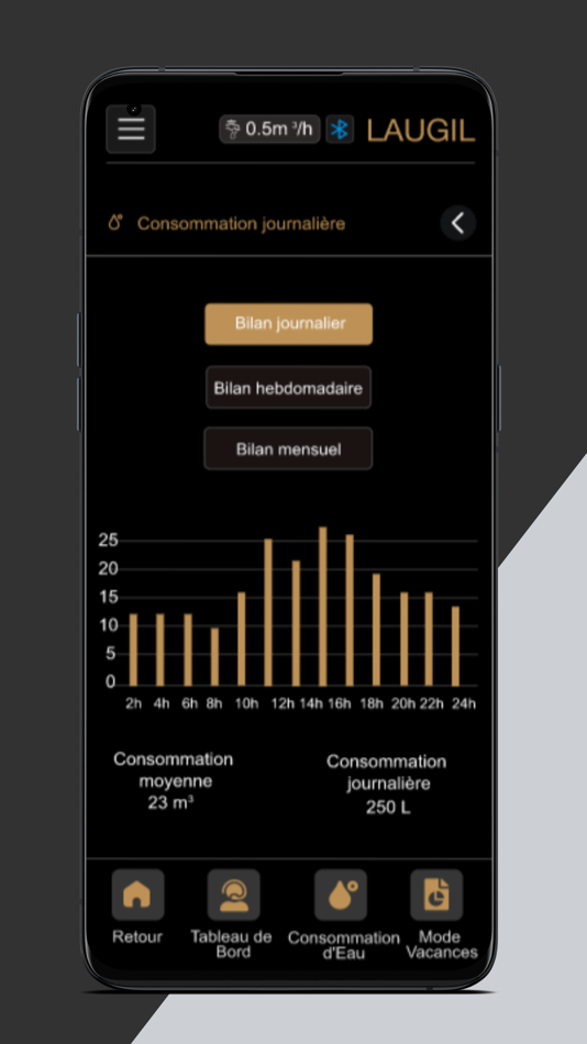 #1. Laugil (iOS) 由: P. Information Technology