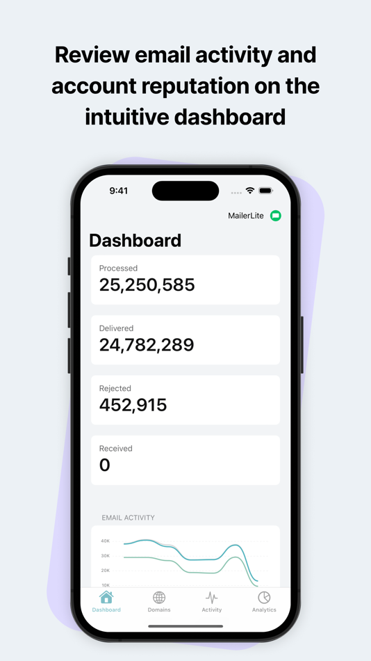 #1. MailerSend (iOS) By: MailerLite, Inc.