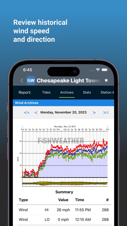 Fishweather Marine Forecasts By