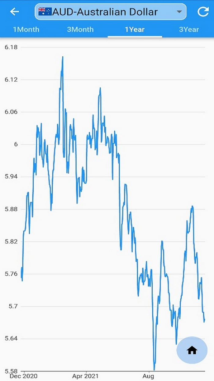 香港 銀行 外幣 匯率