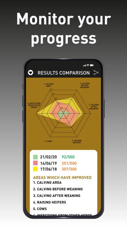 Salmonella Risk Assessment screenshot-3