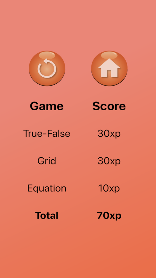 #6. Number Challenge Game (iOS) By: Neethirajan Balachandran