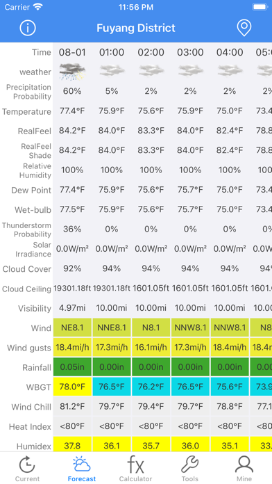 Screenshot #2 pour Meteo Calc: prévision météo