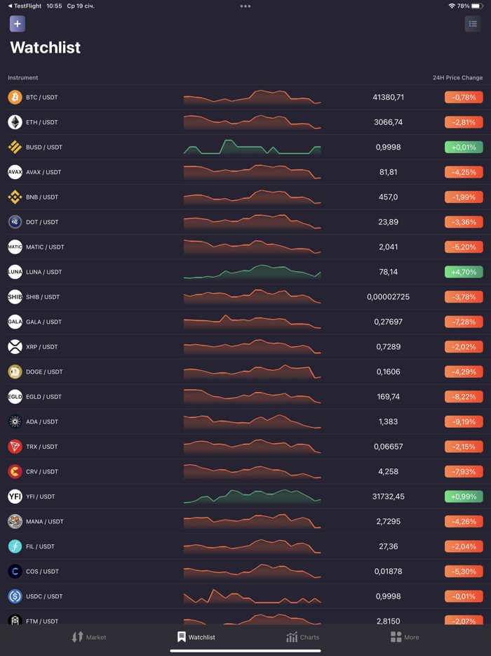 SciTrader - Crypto Trading