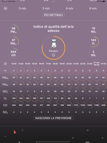 Previsioni Meteo Romaのおすすめ画像4