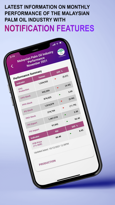 InfoSawit Screenshot
