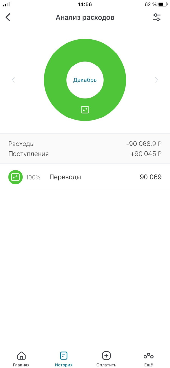 РМП для частных лиц