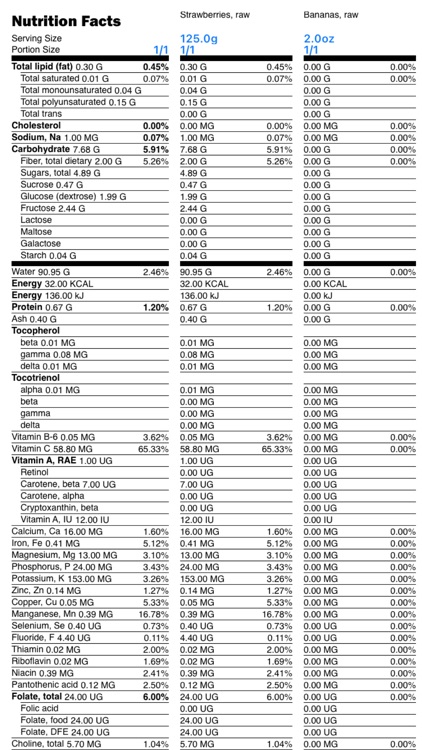 Nutrition Calculator for Food