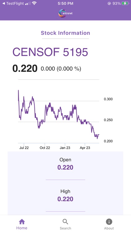 Censof Centranet screenshot-3