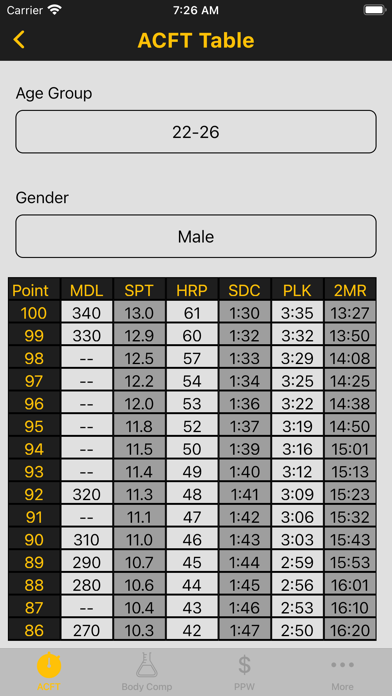 Army Fitness Calculator Screenshot