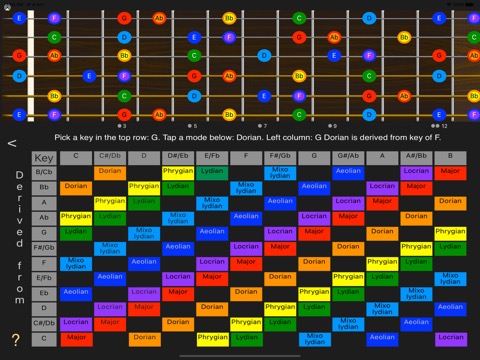 Guitar Scales in Coloursのおすすめ画像9