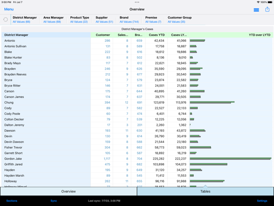 Screenshot #6 pour Distributor Advisor