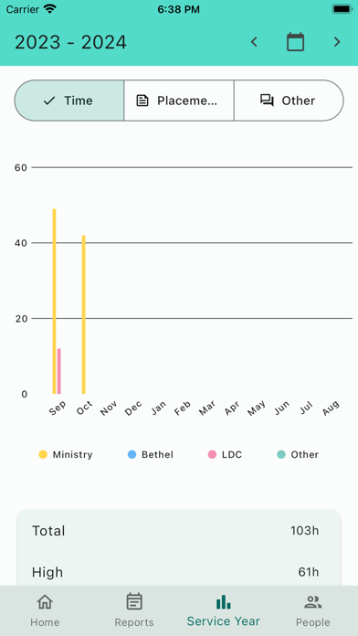 Ministry Report