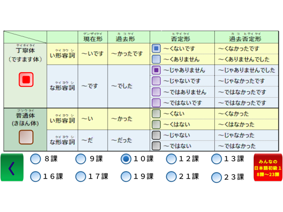 Screenshot #5 pour 日本語形容詞活用フラッシュカード