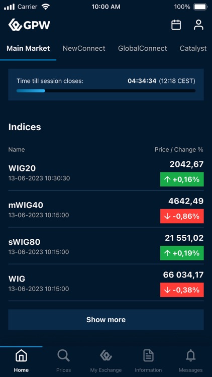 Giełda Papierów Wartościowych