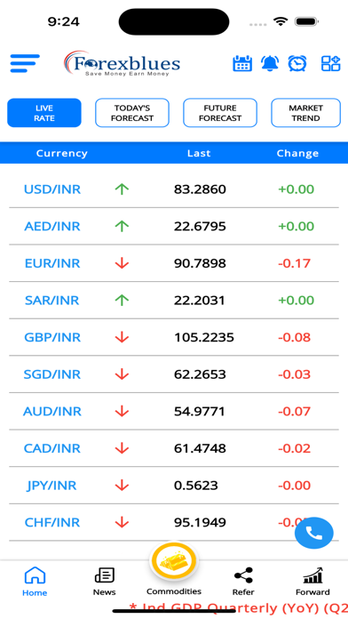 Forexblues Screenshot