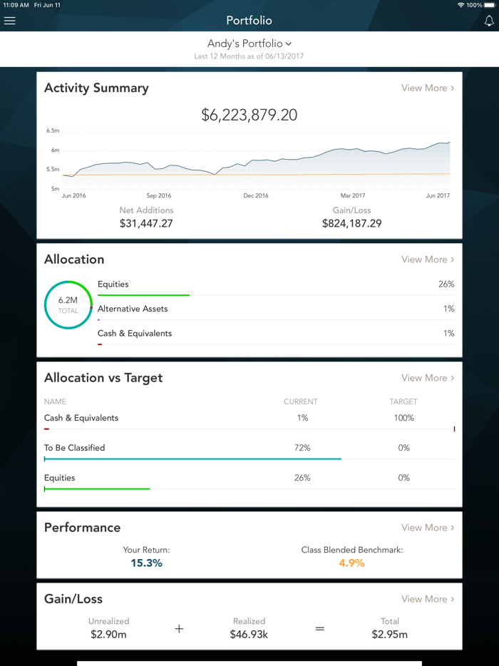 PRATO CAPITAL BLACK BOX