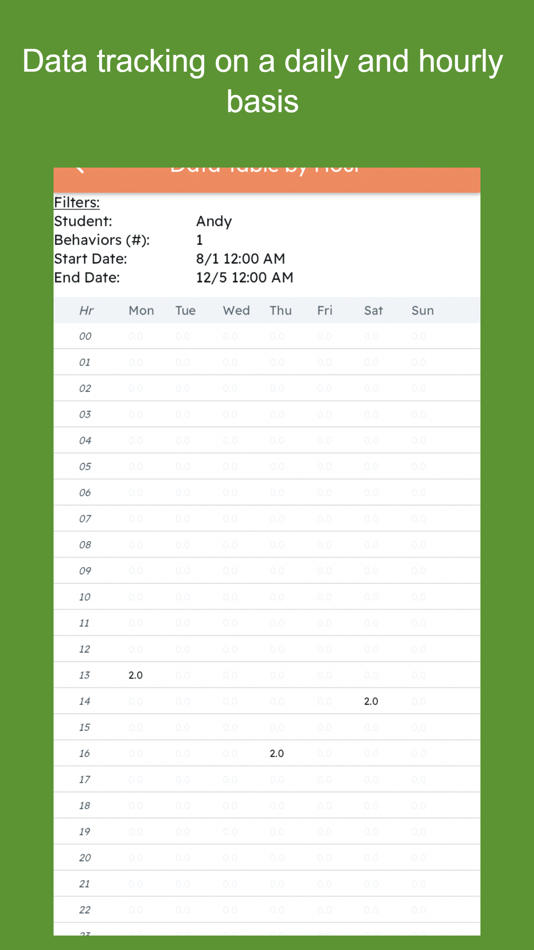 #4. Behavior Trackr (iOS) Podle: Radiate LLC