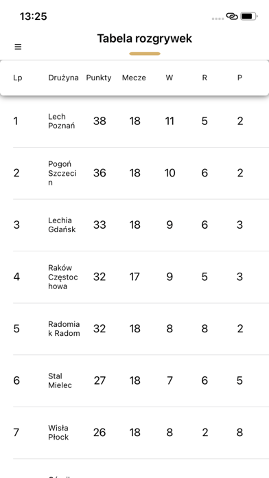 Piast Gliwice Screenshot