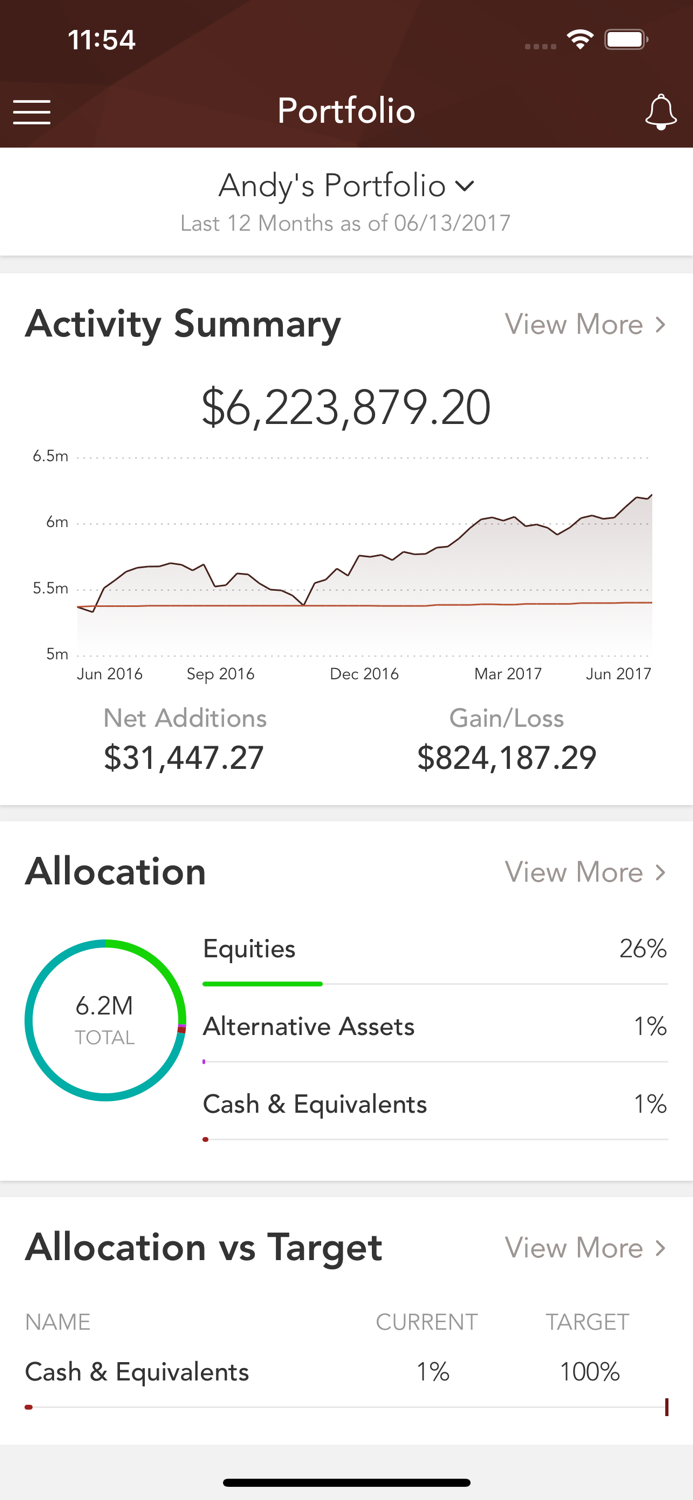 Fortitude Family Office