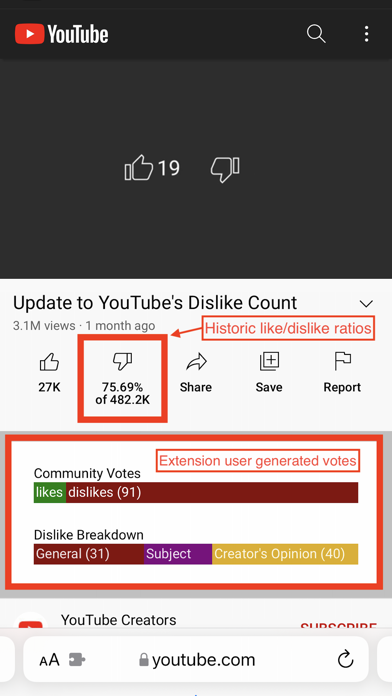 Dislikes Democratized Screenshot