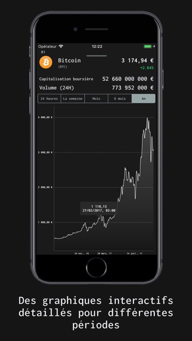 Screenshot #2 pour Cours Crypto Monnaie