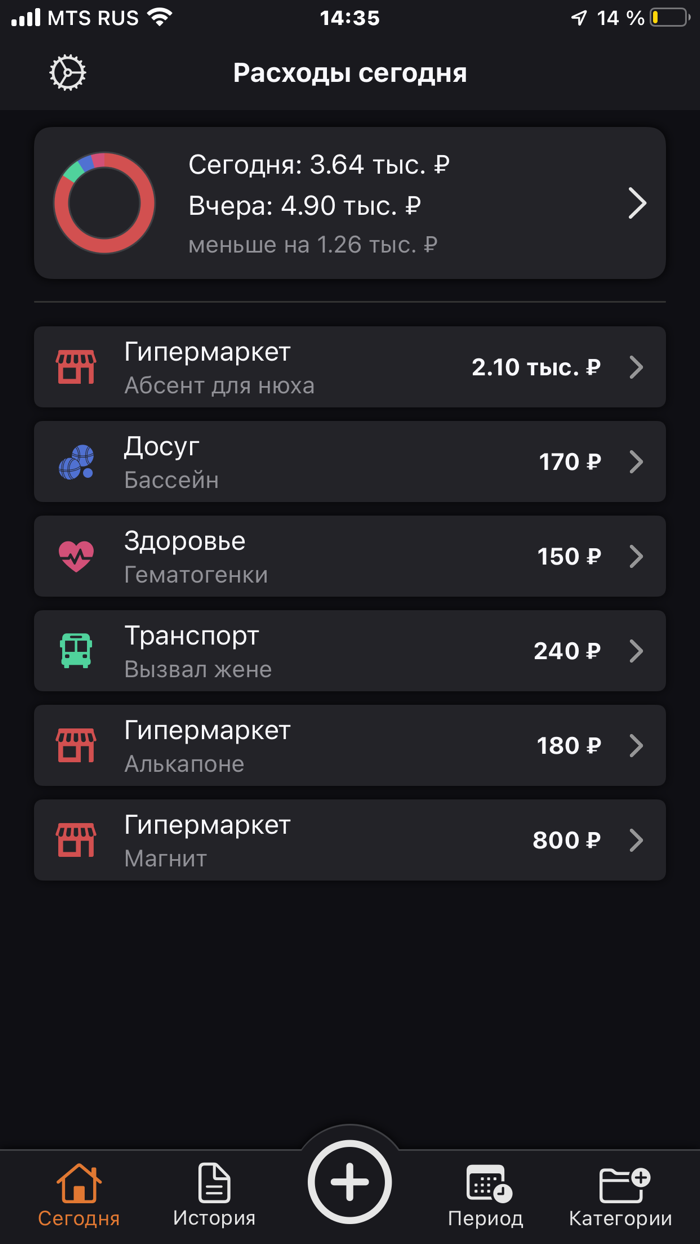 Расходы учет расходов BeCosts
