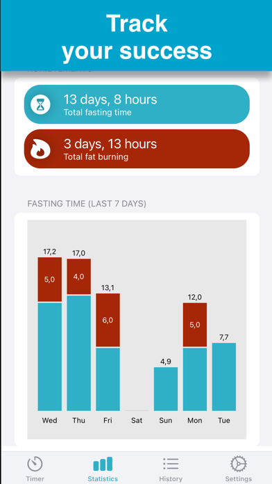 EasyStart Intermittent Fasting Screenshot