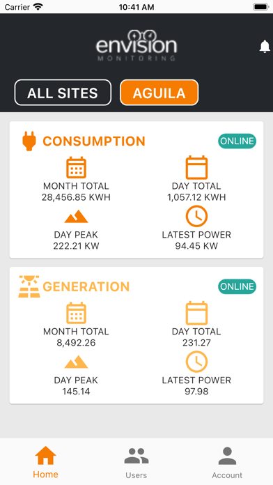 Envision Monitoring Screenshot