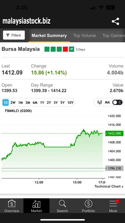 StockBiz - MalaysiaStock.biz