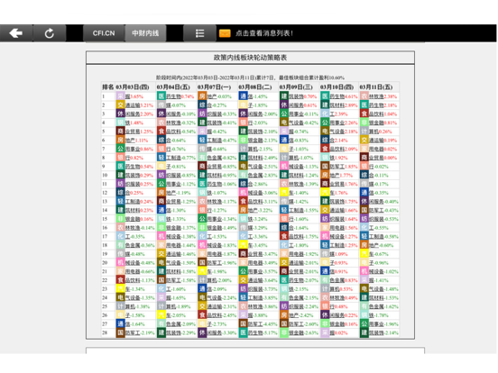 Screenshot #6 pour 中财内线HD