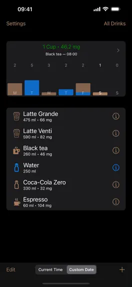 Game screenshot Caffeine++ apk