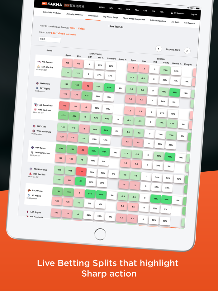 Bet Karma Sports Betting