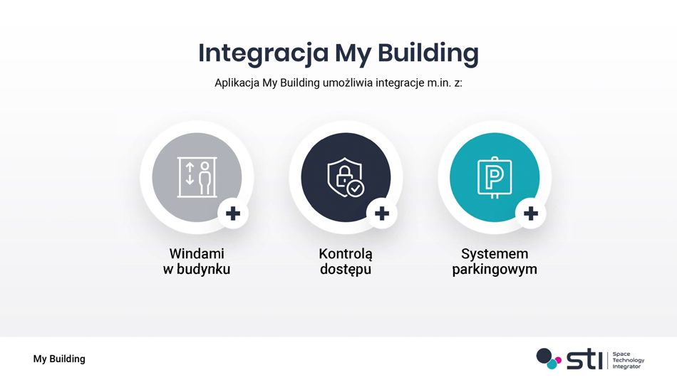 #6. MyBuilding (iOS) 由: SPACE TECHNOLOGY INTEGRATOR SP Z O O