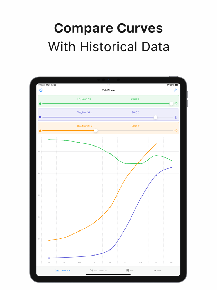 Treasury Yield Curve Tracker