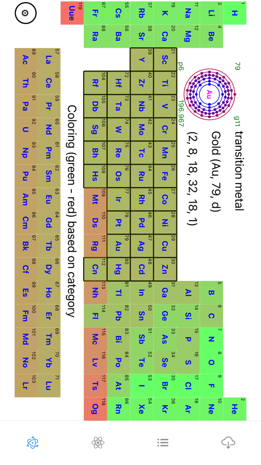 #1. Periodic-Table-Elements (iOS) 由: Om Prakash Chapagain