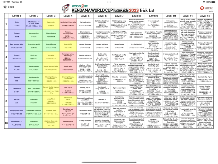 Kendama World Cup Trick Sheet