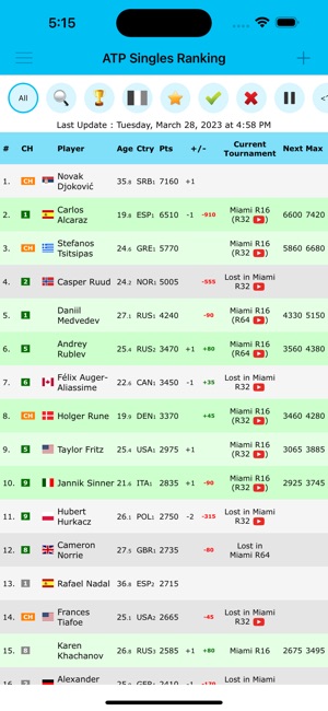 Live Tennis Rankings  Pepperstone ATP Live Rankings (Singles