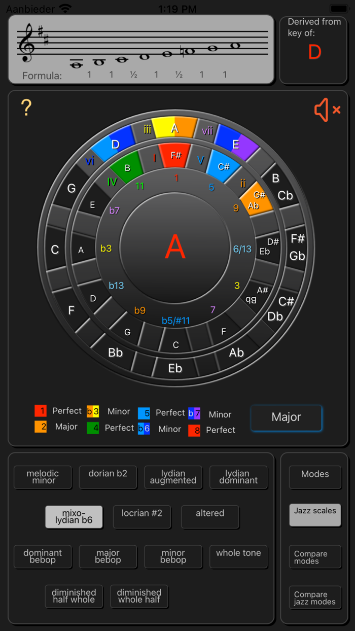 Magic Circle of 5ths