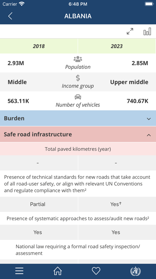 #7. WHO Road Safety Data (iOS) 由: adappt ltd