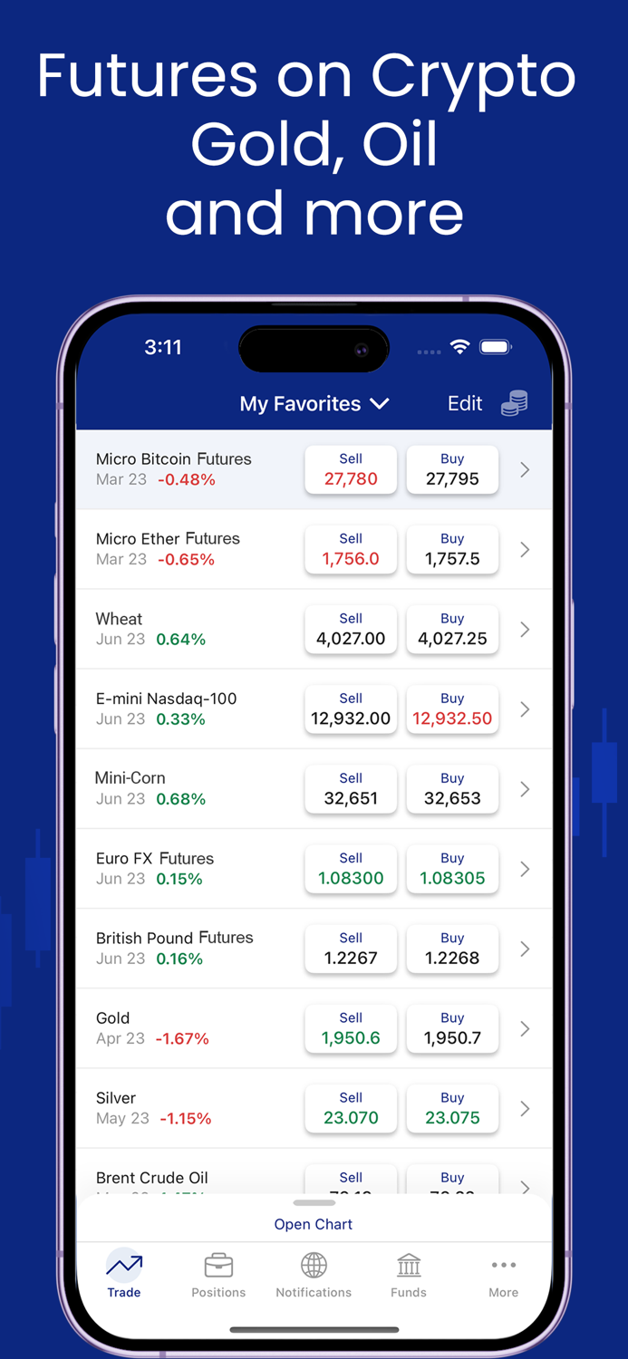 Plus500 - Trade and Invest