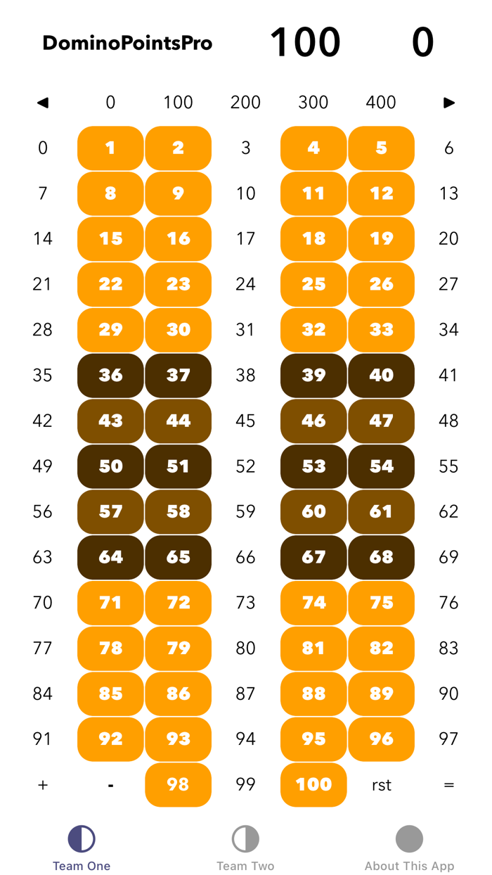 DominoPointsPro