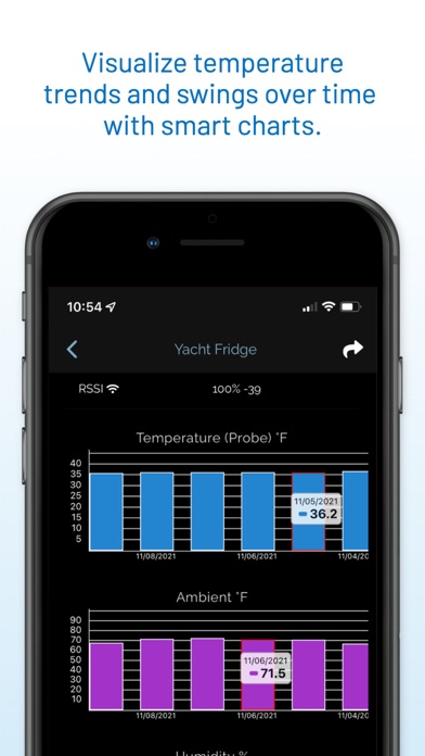 BrewBench Monitor Screenshot