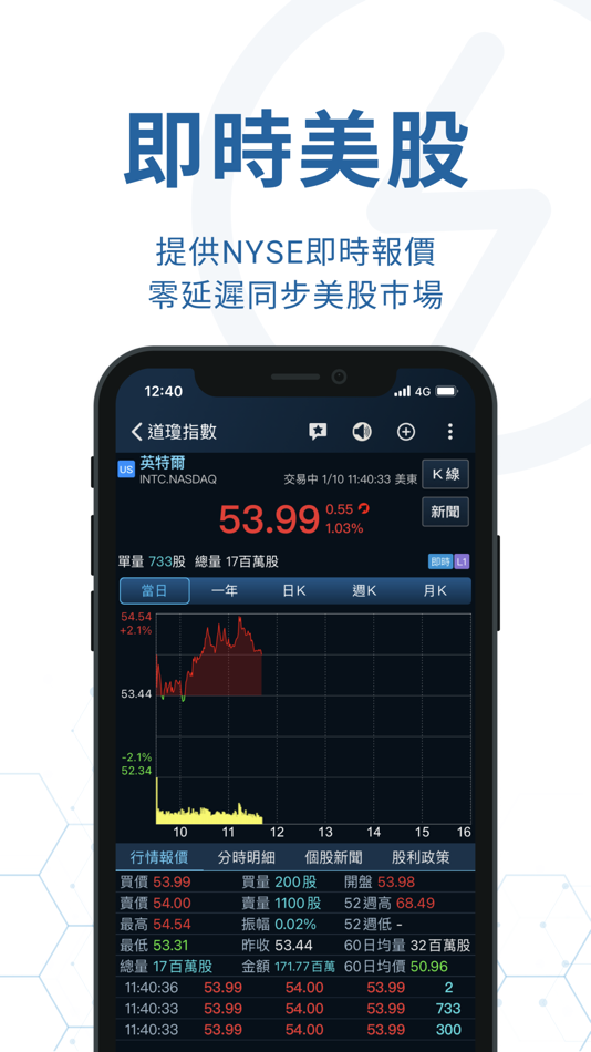 #2. iWow愛挖寶-即時美股台股APP (iOS) By: 精誠資訊