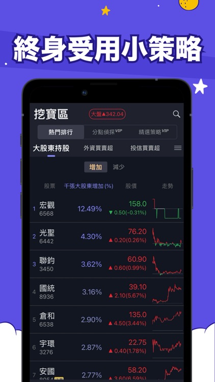nSchool投資學院-投資自己學好投資