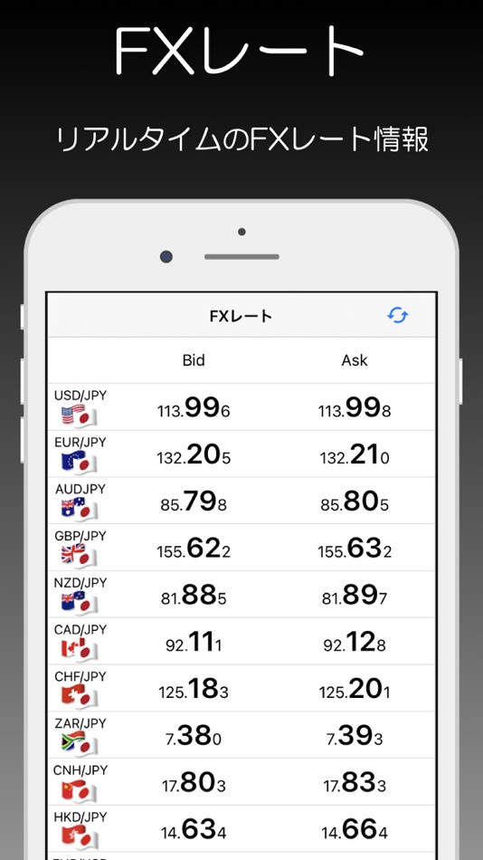 #1. 為替情報 - FXチャート (iOS) Podle: hidehiko aihara