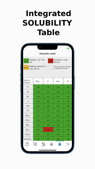 ChemistryMaster Periodic Tableのおすすめ画像7