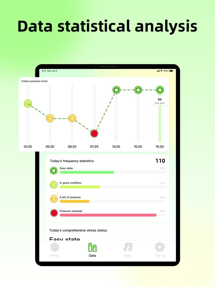 Daily Emotional Decompression